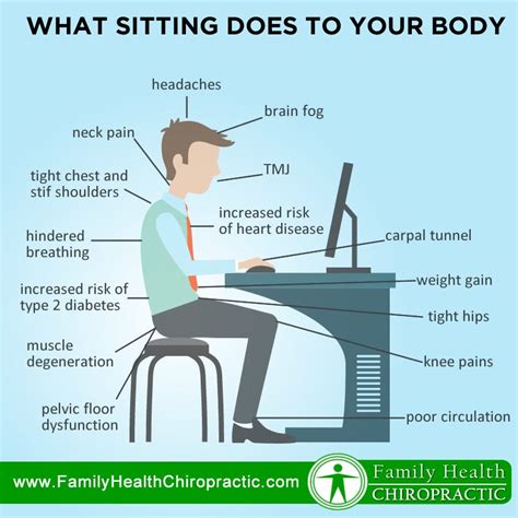 Sitting and Its Impact on Respiratory Health